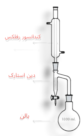 اجزای سیستم دین استارک 