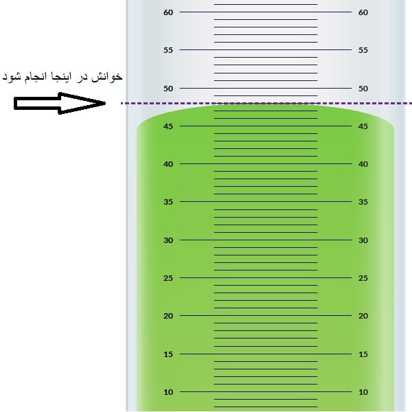 روش استفاده و خواندن حجم مایعات در استوانه مدرج هنگامی که منحنی محدب شکل میگیرد